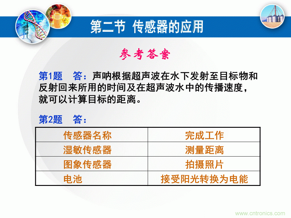 32張PPT簡述傳感器的7大應用！