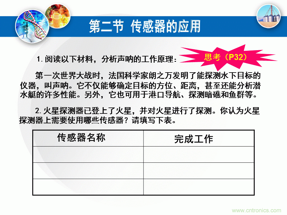 32張PPT簡述傳感器的7大應用！