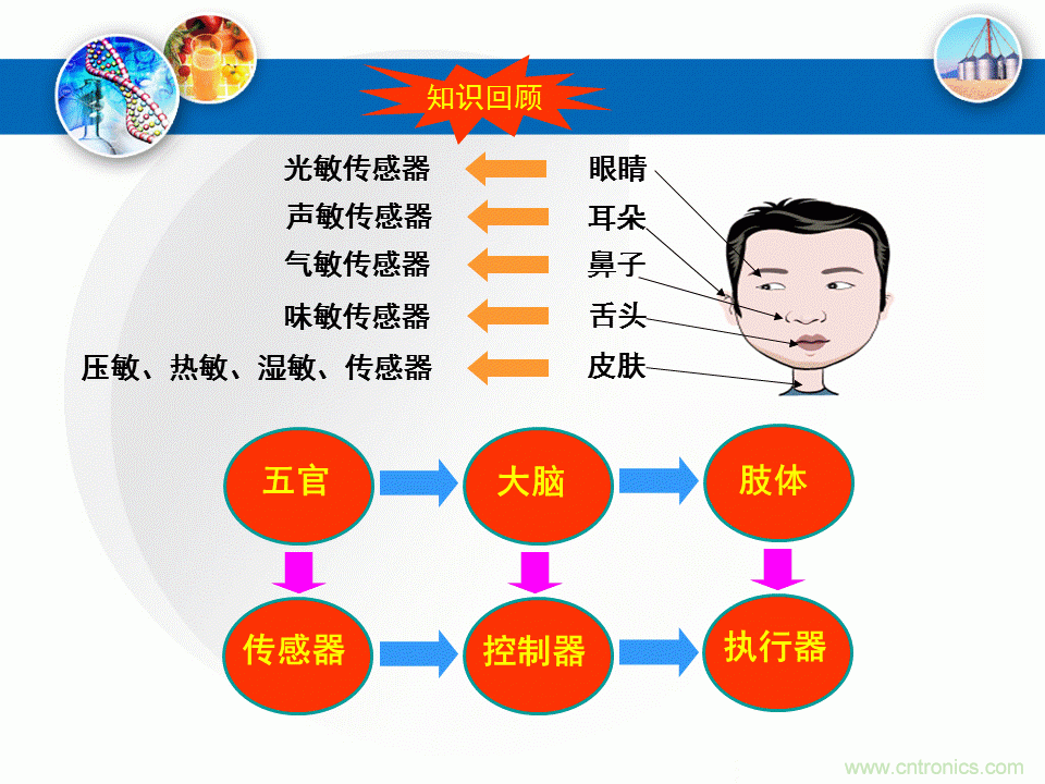 32張PPT簡述傳感器的7大應用！