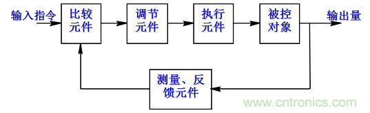 機器人熱潮中的伺服系統