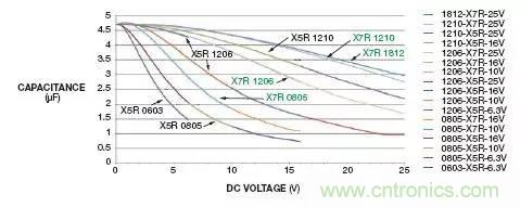 加了濾波電路，結(jié)果電源紋波還變大了！