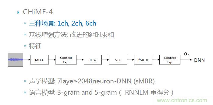 智能語音前端處理中有哪些關(guān)鍵問題需要解決？