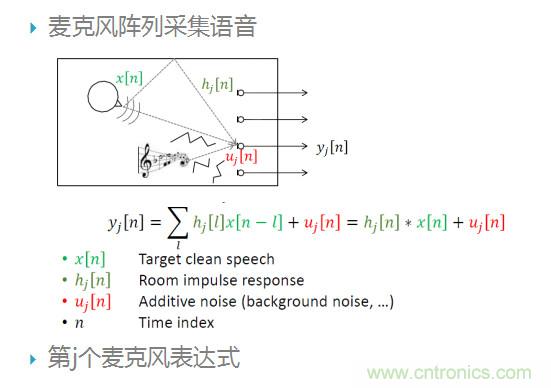 智能語音前端處理中有哪些關(guān)鍵問題需要解決？