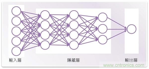 利用深度學(xué)習(xí)和計算機(jī)視覺分析臉部表情