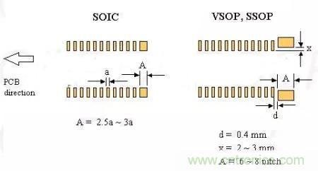 如何做PCB的元器件焊盤設計？