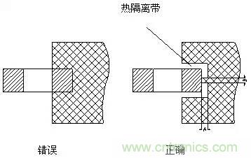 如何做PCB的元器件焊盤設計？