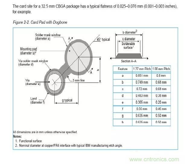 如何做PCB的元器件焊盤設計？