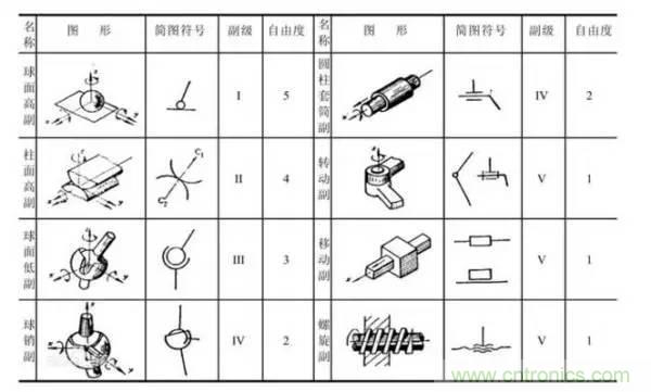 一文讀懂工業機器人結構、驅動及技術指標