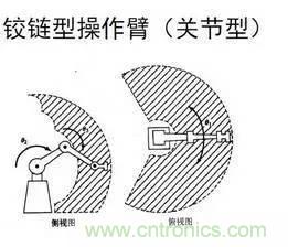 一文讀懂工業機器人結構、驅動及技術指標