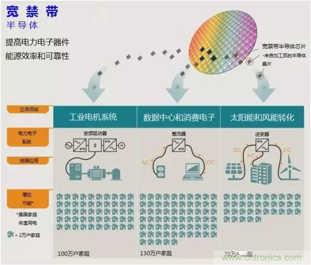 帶你走進碳化硅元器件的前世今生！