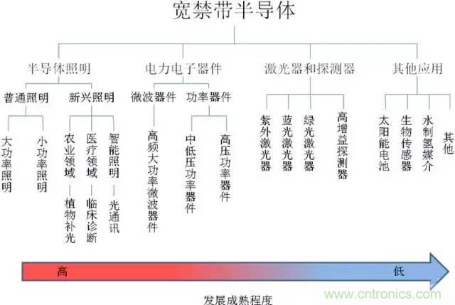 帶你走進碳化硅元器件的前世今生！