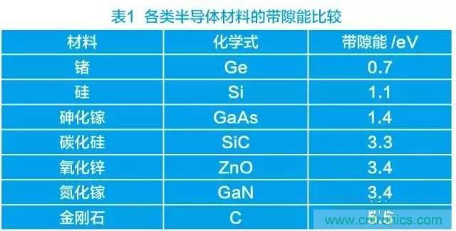 帶你走進碳化硅元器件的前世今生！