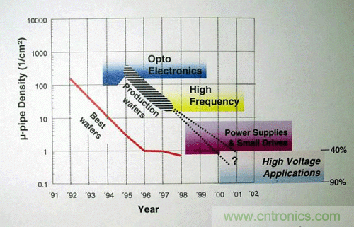 帶你走進碳化硅元器件的前世今生！