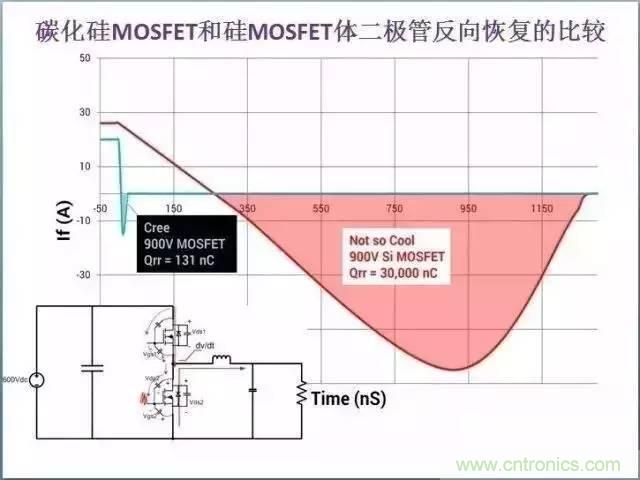 帶你走進碳化硅元器件的前世今生！