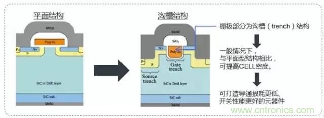 帶你走進碳化硅元器件的前世今生！