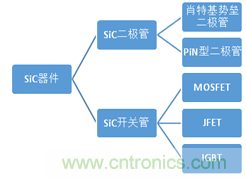 帶你走進碳化硅元器件的前世今生！