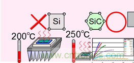 帶你走進碳化硅元器件的前世今生！