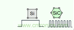 帶你走進碳化硅元器件的前世今生！