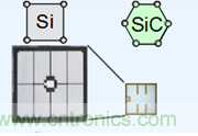 帶你走進碳化硅元器件的前世今生！