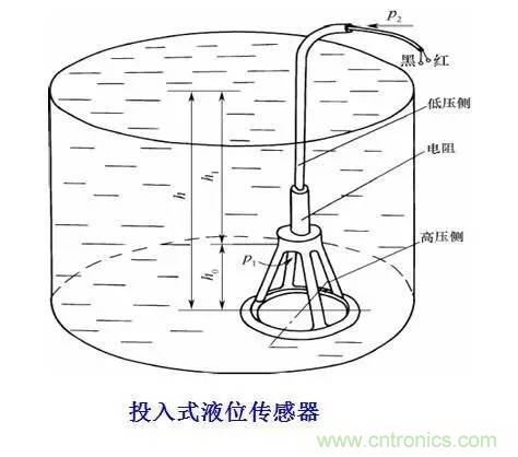 一文讀懂電阻式傳感器