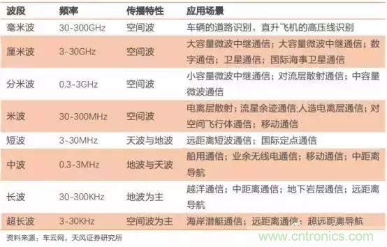 無人駕駛傳感器產業(yè)鏈和市場趨勢分析