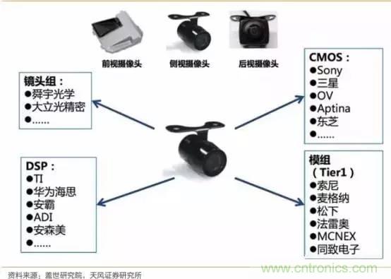 無人駕駛傳感器產業(yè)鏈和市場趨勢分析