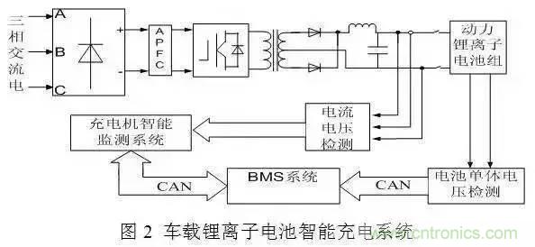 一文解析車載動力電池系統及充電機充電技術