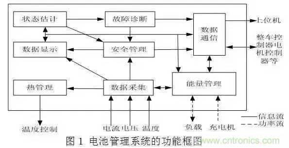 一文解析車載動力電池系統及充電機充電技術