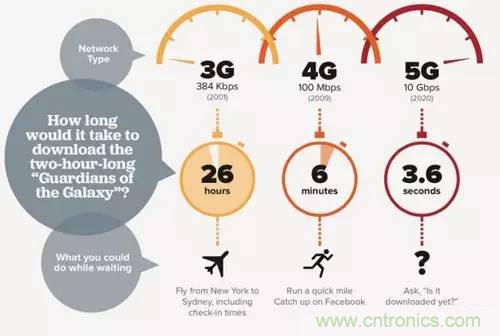 從電報到5G 從甚低頻到太赫茲 細數無線電頻譜發展史