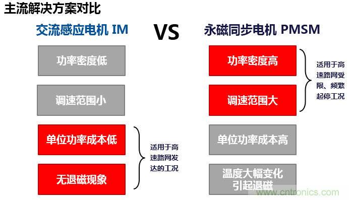 特斯拉感應電機轉子專利解析