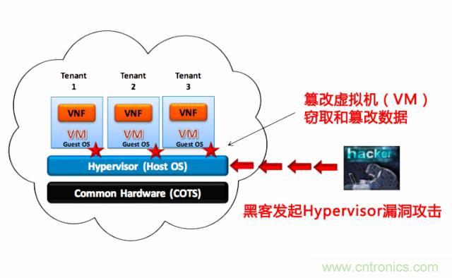 遭遇DDoS、漏洞及旁路攻擊，5G如何應對？