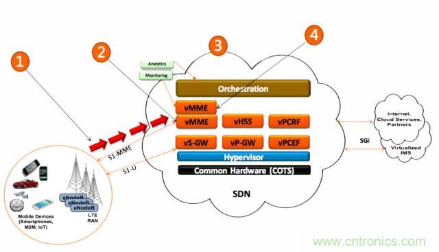 遭遇DDoS、漏洞及旁路攻擊，5G如何應對？