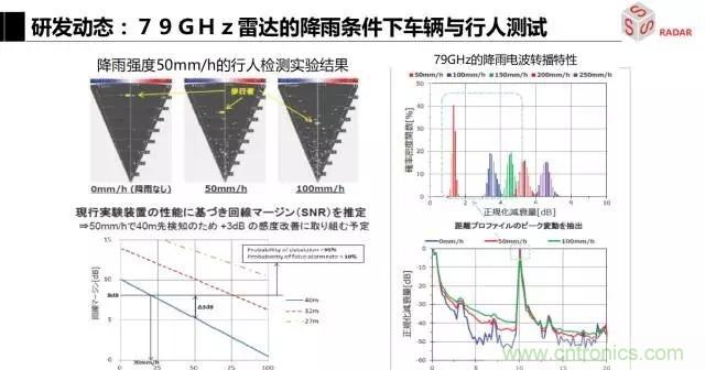 毫米波雷達該如何發展，才能將智能駕駛變成自動駕駛