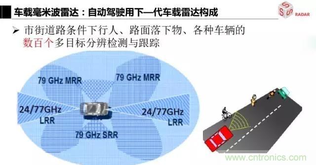 毫米波雷達該如何發展，才能將智能駕駛變成自動駕駛