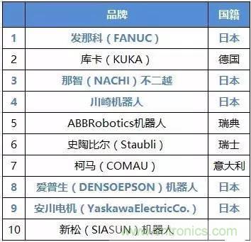 扒一扒日本電子元器件產(chǎn)業(yè)的那些事，數(shù)據(jù)驚人