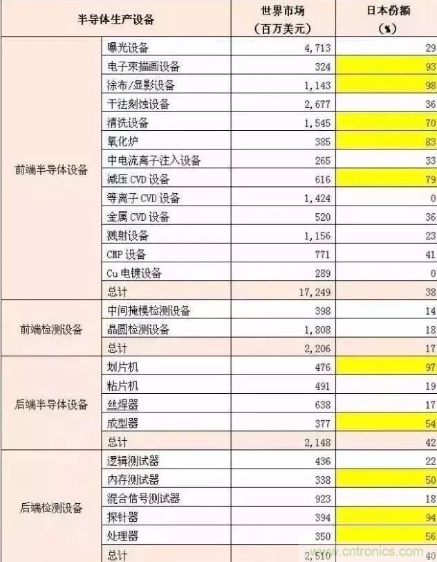 扒一扒日本電子元器件產(chǎn)業(yè)的那些事，數(shù)據(jù)驚人