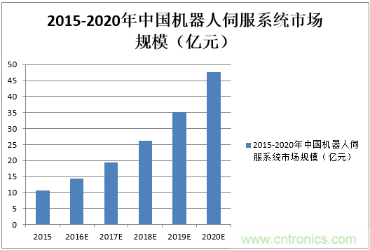 機器人核心零部件，繞不過去的一道坎