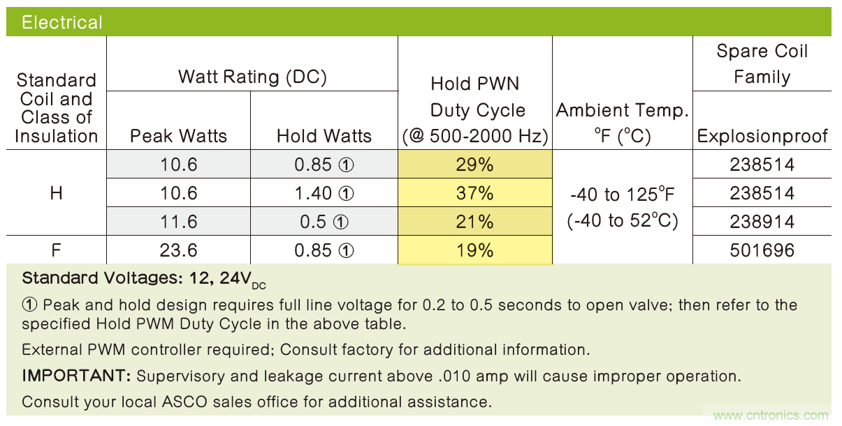 利用繼電器和電磁線圈節省功耗