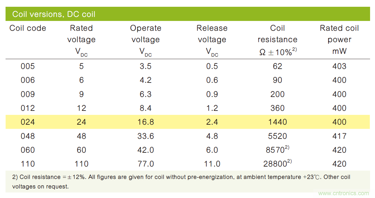 利用繼電器和電磁線圈節省功耗