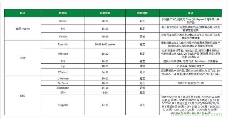 元器件缺貨燃爆2017第三季，解析三大重災區