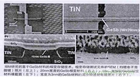 嵌入式存儲器的前世今生