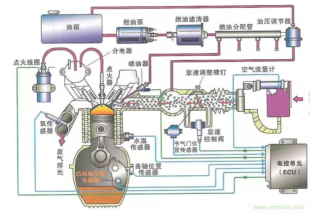 細(xì)數(shù)發(fā)動(dòng)機(jī)都有哪些傳感器