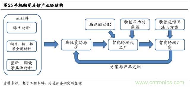 拆解蘋果/三星/小米/一加，從馬達(dá)技術(shù)看觸覺(jué)反饋的差距