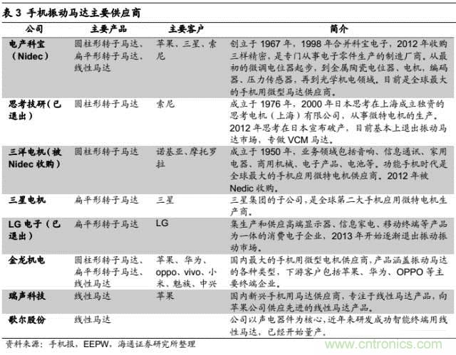 拆解蘋果/三星/小米/一加，從馬達(dá)技術(shù)看觸覺(jué)反饋的差距