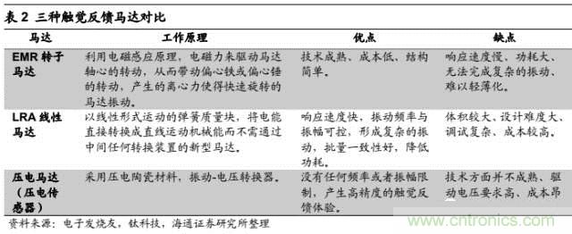 拆解蘋果/三星/小米/一加，從馬達(dá)技術(shù)看觸覺(jué)反饋的差距