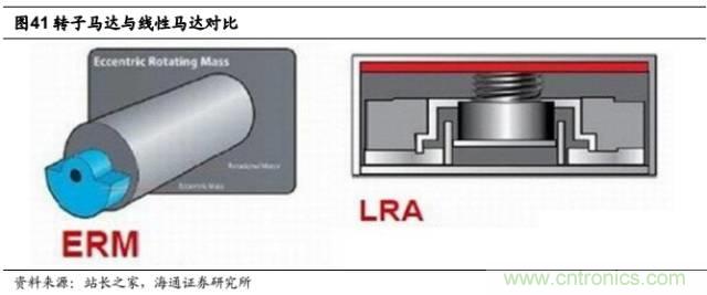 拆解蘋果/三星/小米/一加，從馬達(dá)技術(shù)看觸覺(jué)反饋的差距