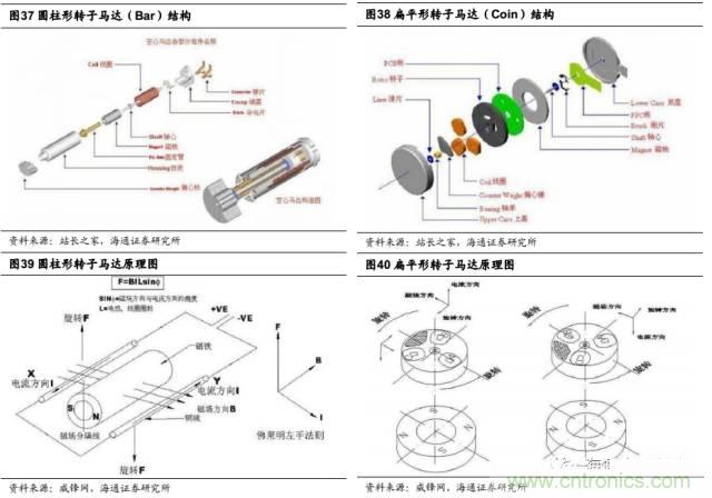 拆解蘋果/三星/小米/一加，從馬達(dá)技術(shù)看觸覺(jué)反饋的差距