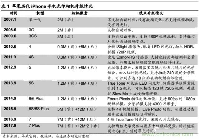 拆解蘋果/三星/小米/一加，從馬達(dá)技術(shù)看觸覺(jué)反饋的差距