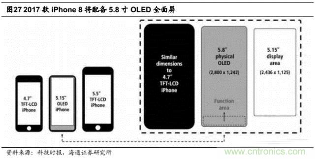 拆解蘋果/三星/小米/一加，從馬達(dá)技術(shù)看觸覺(jué)反饋的差距