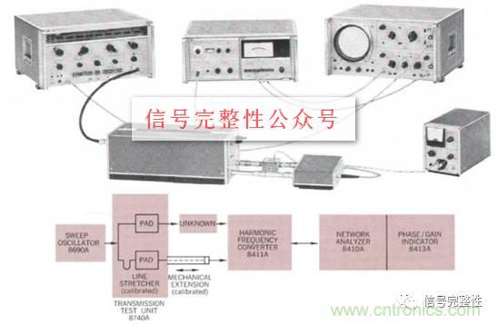 五臺網絡分析儀“始祖”，你認識幾個？